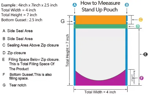 Как измерить самостоящий пакет？