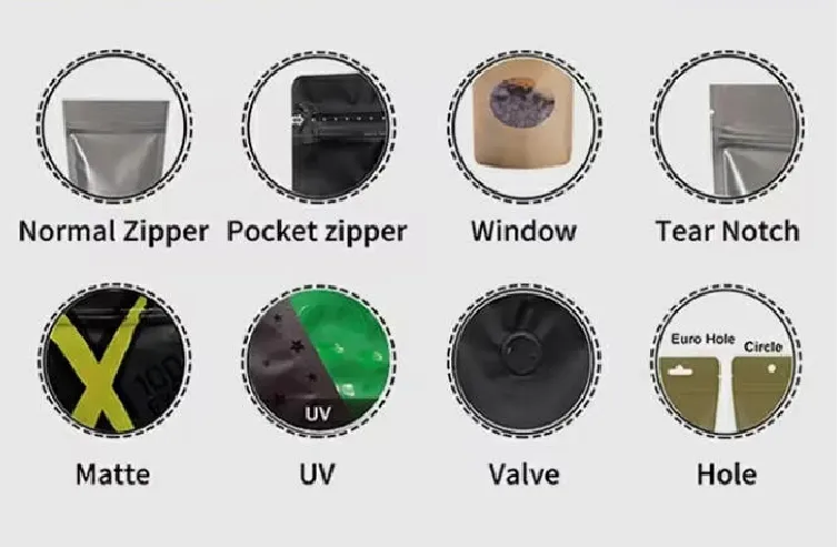 Предоставлять упаковочные пакеты с различными функциями